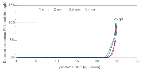 ca--pure-dbc-lysozyme.jpg